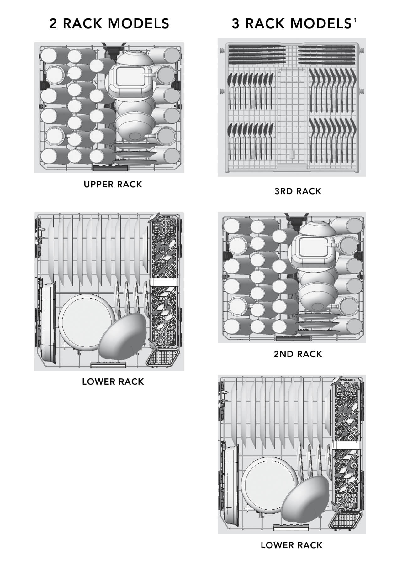 Illustration of a properly loaded dishwasher
