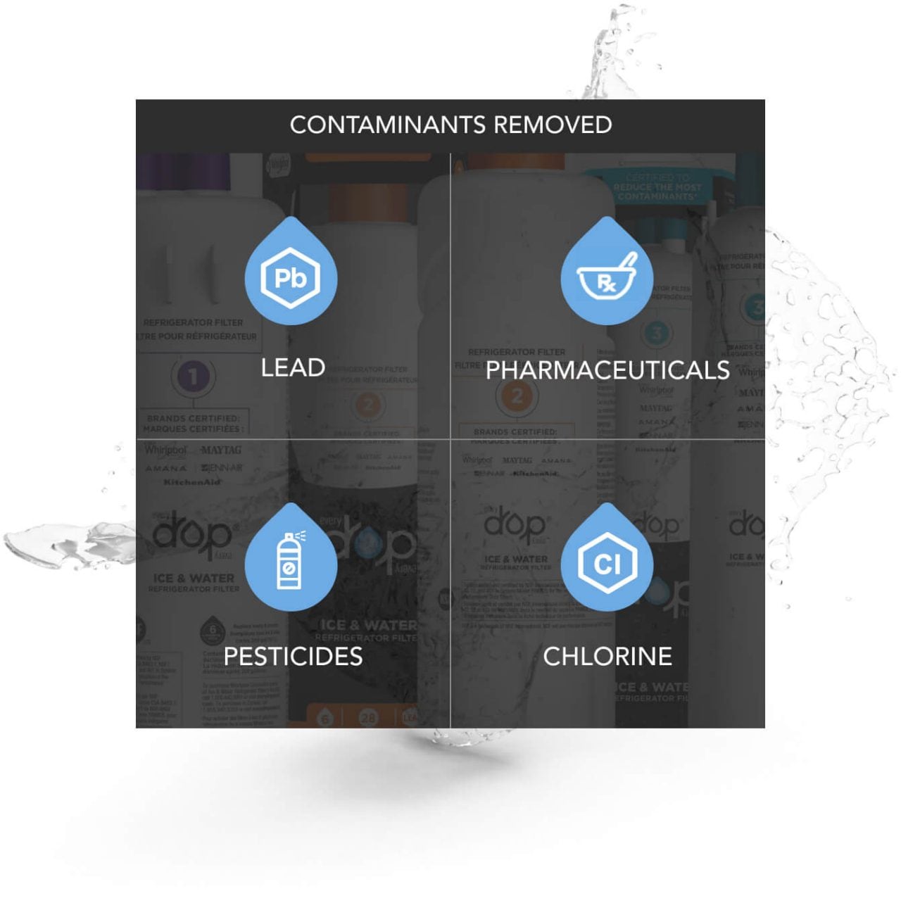 Water drop icons showing four important contaminants removed by everydrop filters: Lead, Pharmaceuticals, Pesticides and Chlorine.