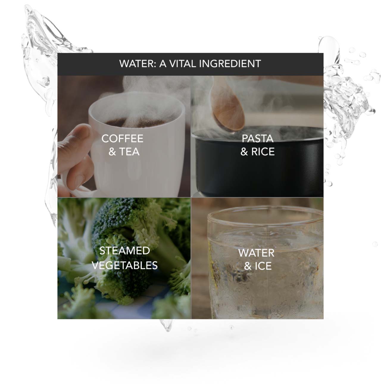 Pictures and icons representing coffee & tea, pasta & rice, steamed vegetables, and ice & water