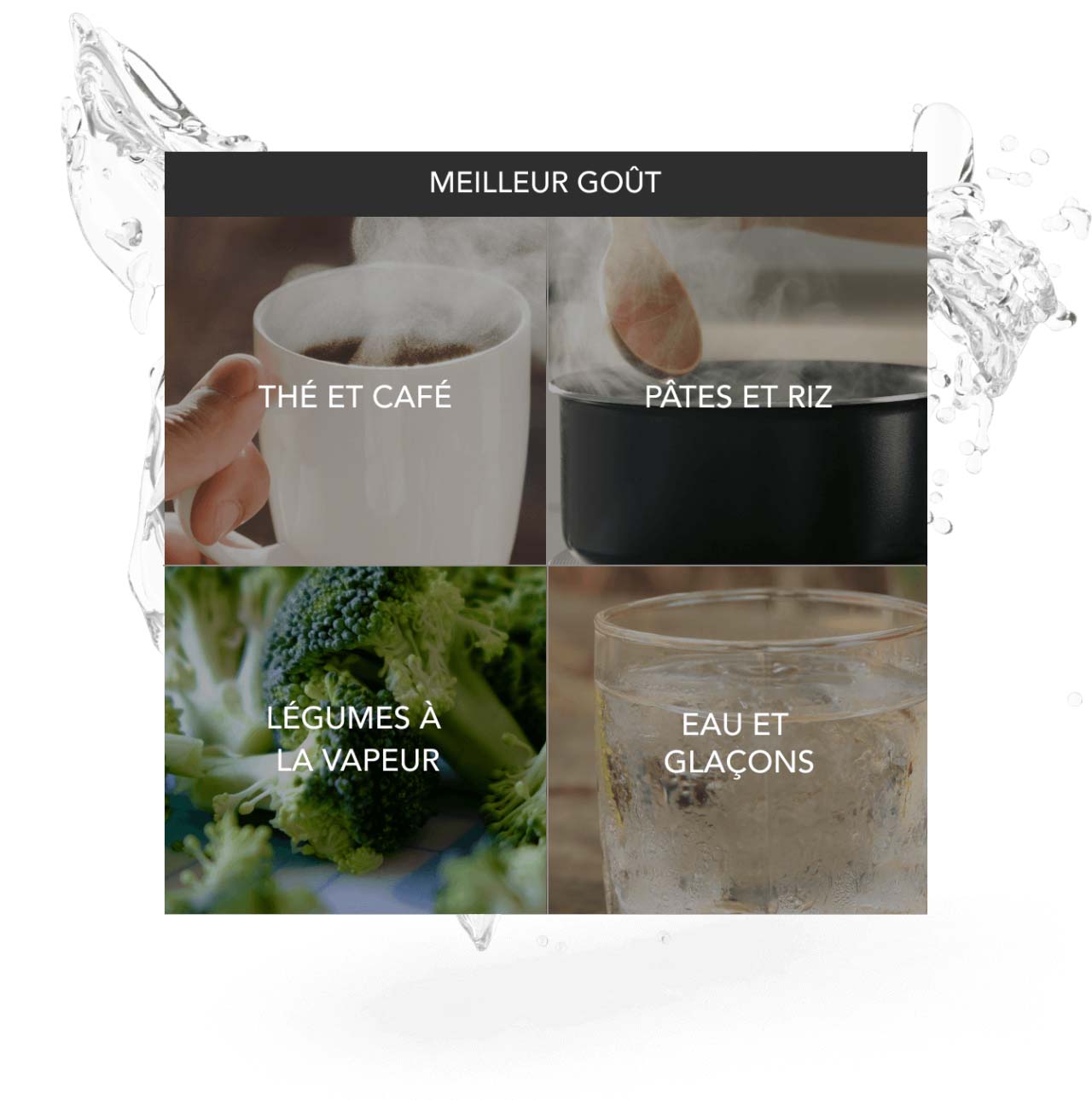 Icônes de gouttes d’eau montrant 4 contaminants importants réduits par les filtres everydrop® : Plomb, pesticides, produits pharmaceutiques et chlore.