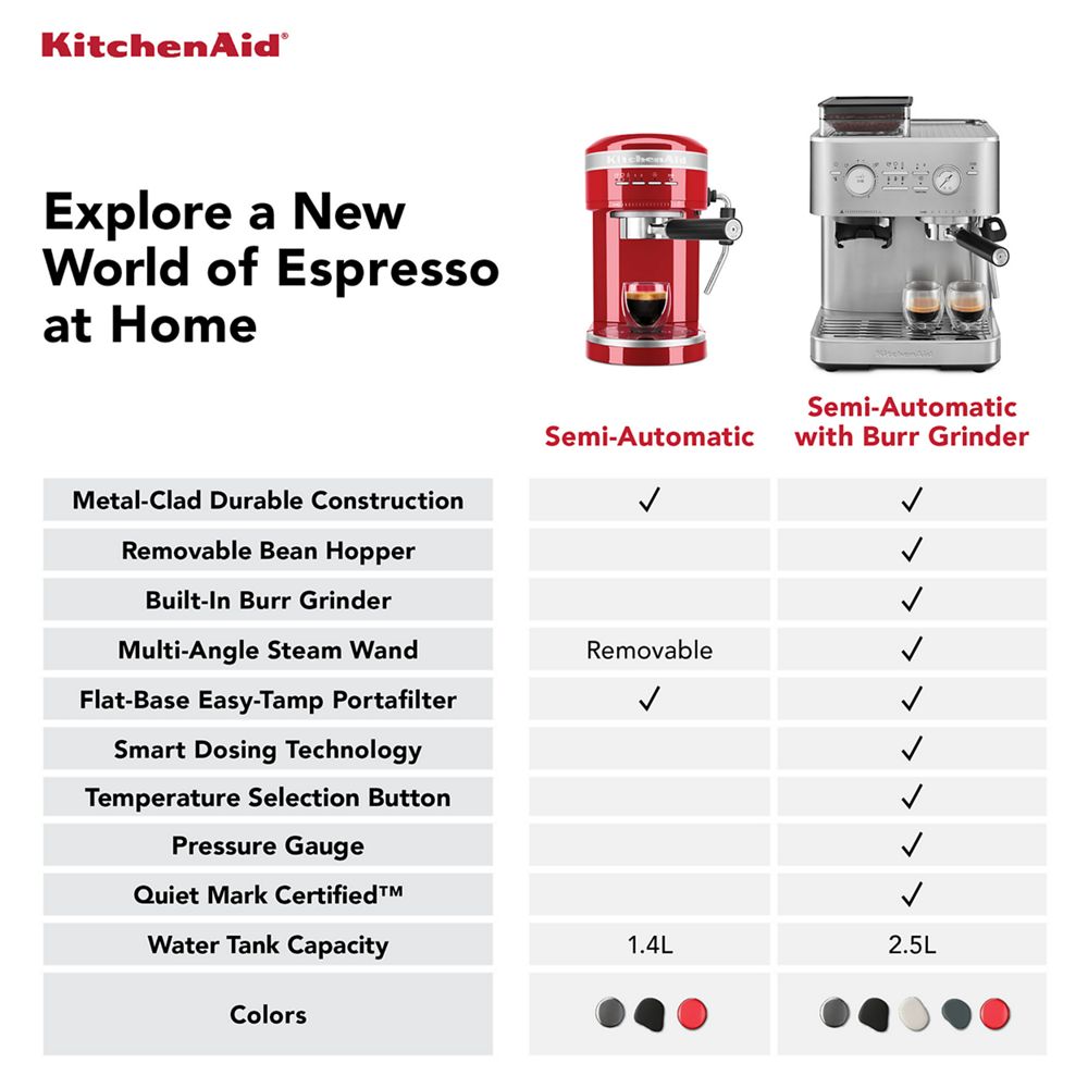 Machine à espresso semi-automatique avec moulin à meule