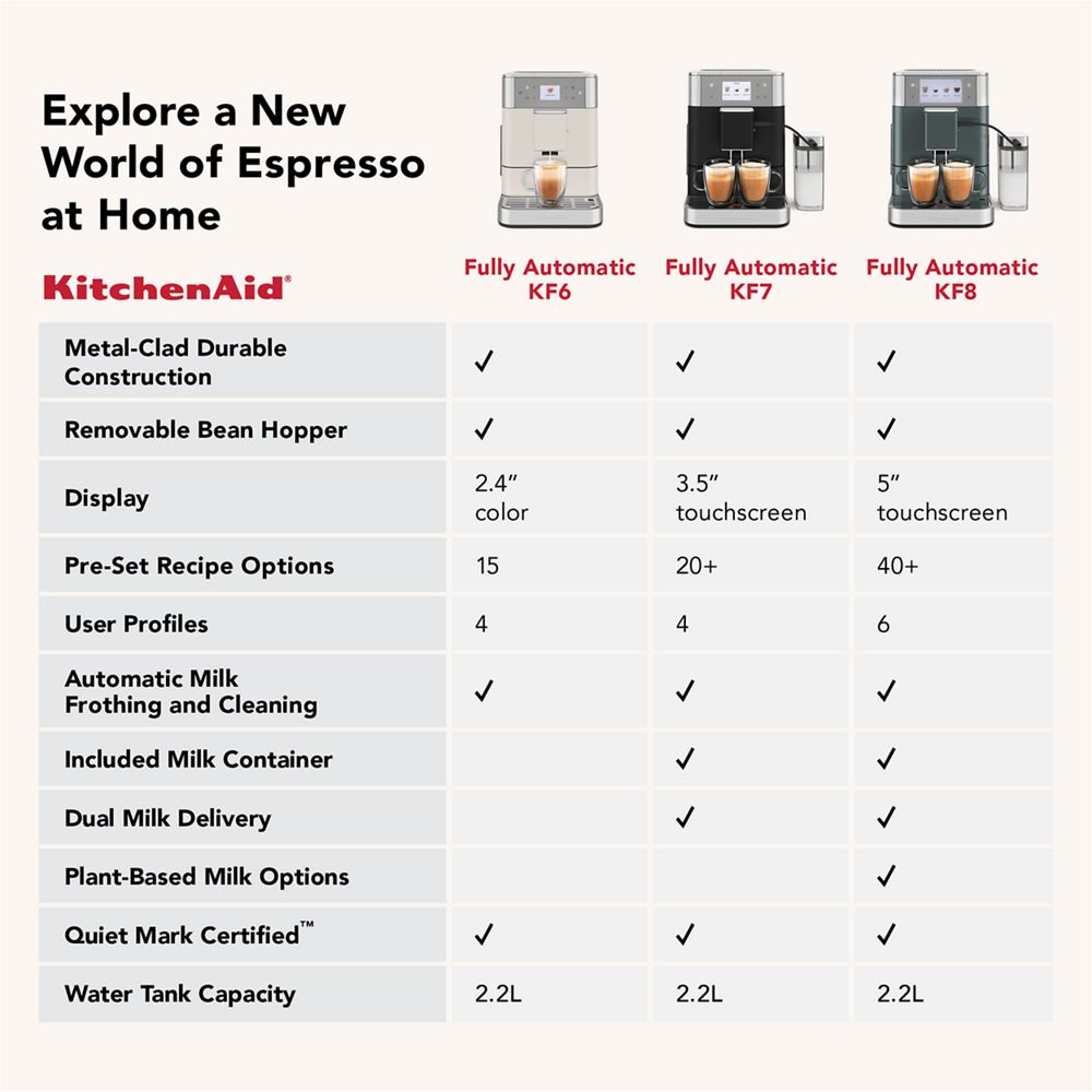 Fully Automatic Espresso Machine KF8