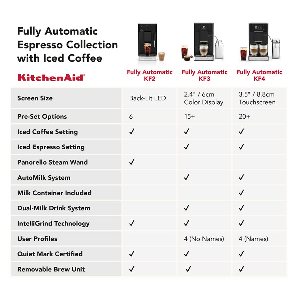 Fully automatic espresso machine KF4 – make pre-programmed and custom espresso and iced coffee drinks at home with ease.