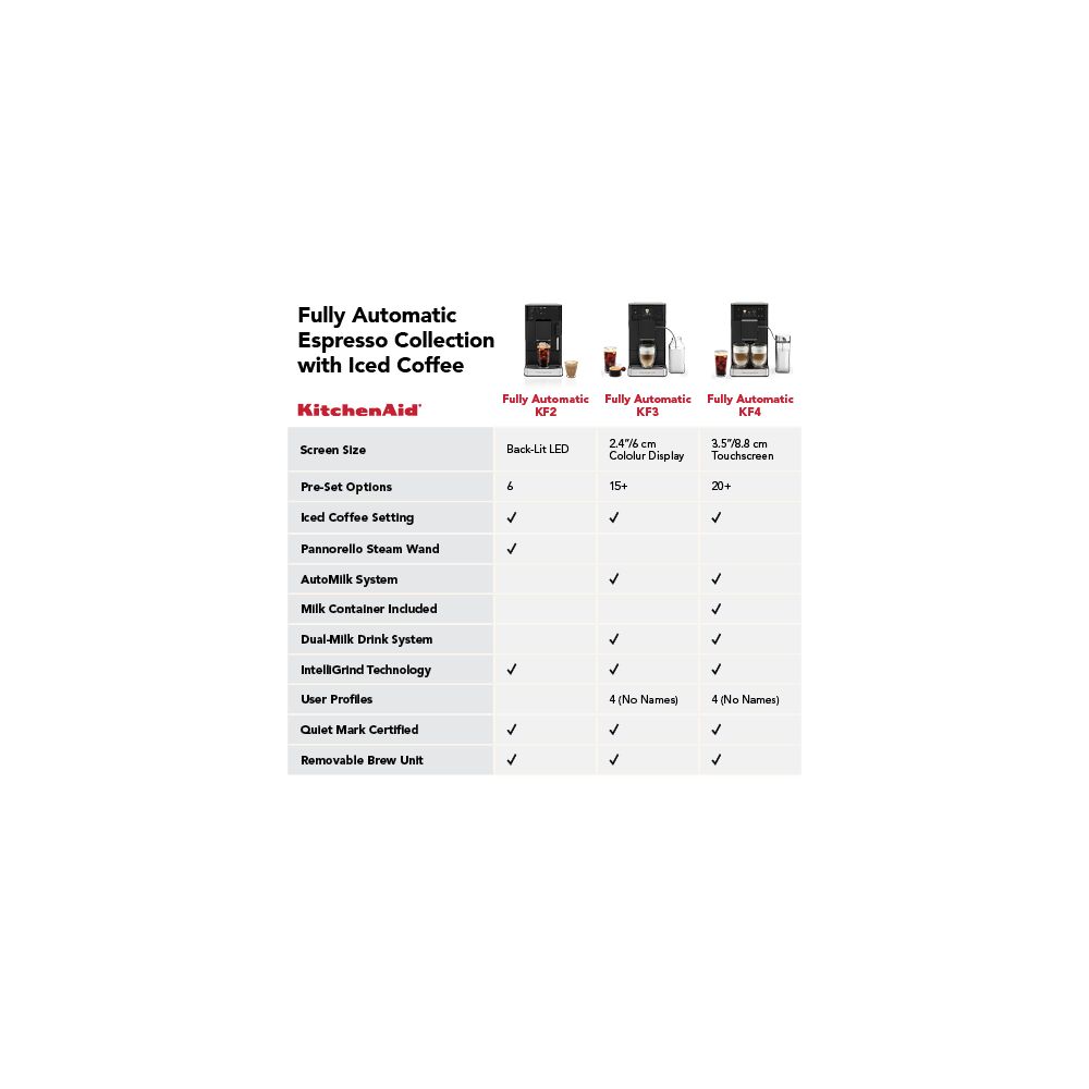 Fully automatic espresso machine KF2 with grinder – from hot espresso to iced coffee, at home.