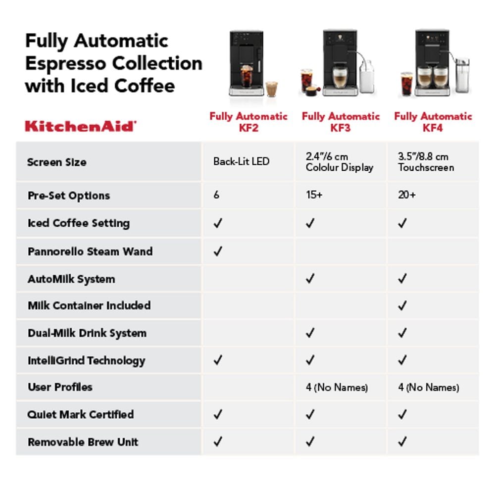 Fully automatic espresso machine KF2 with grinder – from hot espresso to iced coffee, at home.