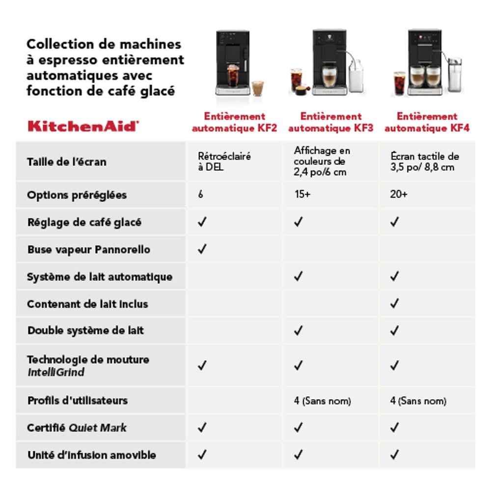 Machine à espresso entièrement automatique KF3 avec moulin - De l’espresso chaud au café glacé, dégustez un café personnalisé dans le confort de chez vous