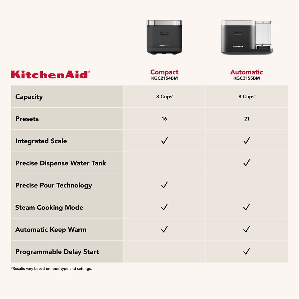 KitchenAid® Compact Grain and Rice Cooker
