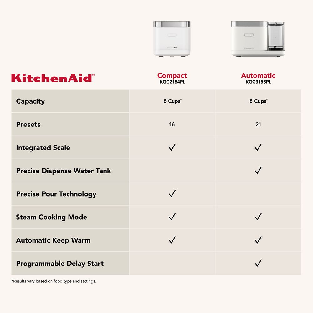 KitchenAid® Compact Grain and Rice Cooker