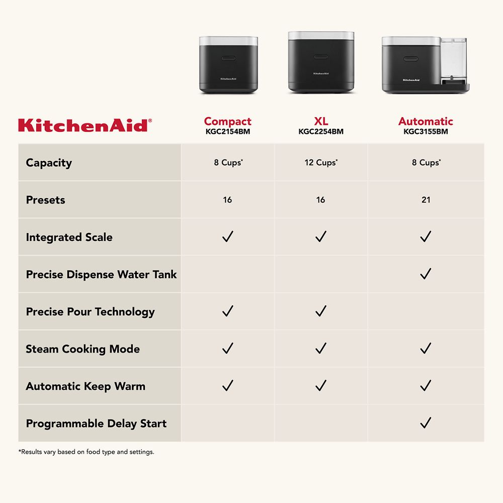 KitchenAid® XL Grain and Rice Cooker