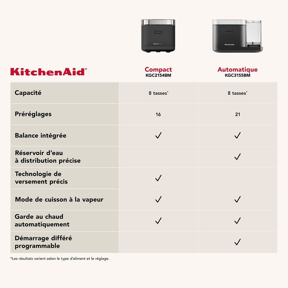 Cuiseur à grains et à riz compact KitchenAid®