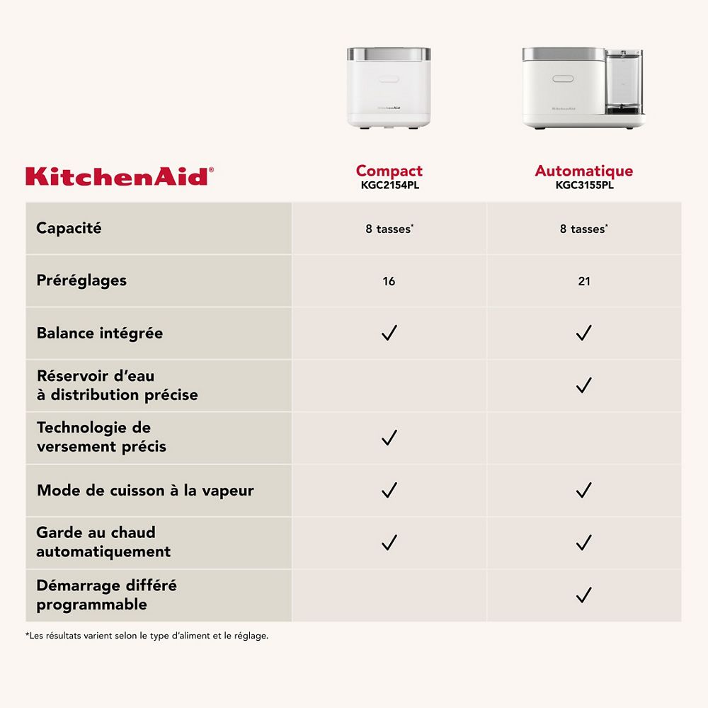 Cuiseur à grains et à riz compact KitchenAid®
